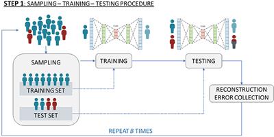 A Deep Learning Approach Validates Genetic Risk Factors for Late Toxicity After Prostate Cancer Radiotherapy in a REQUITE Multi-National Cohort